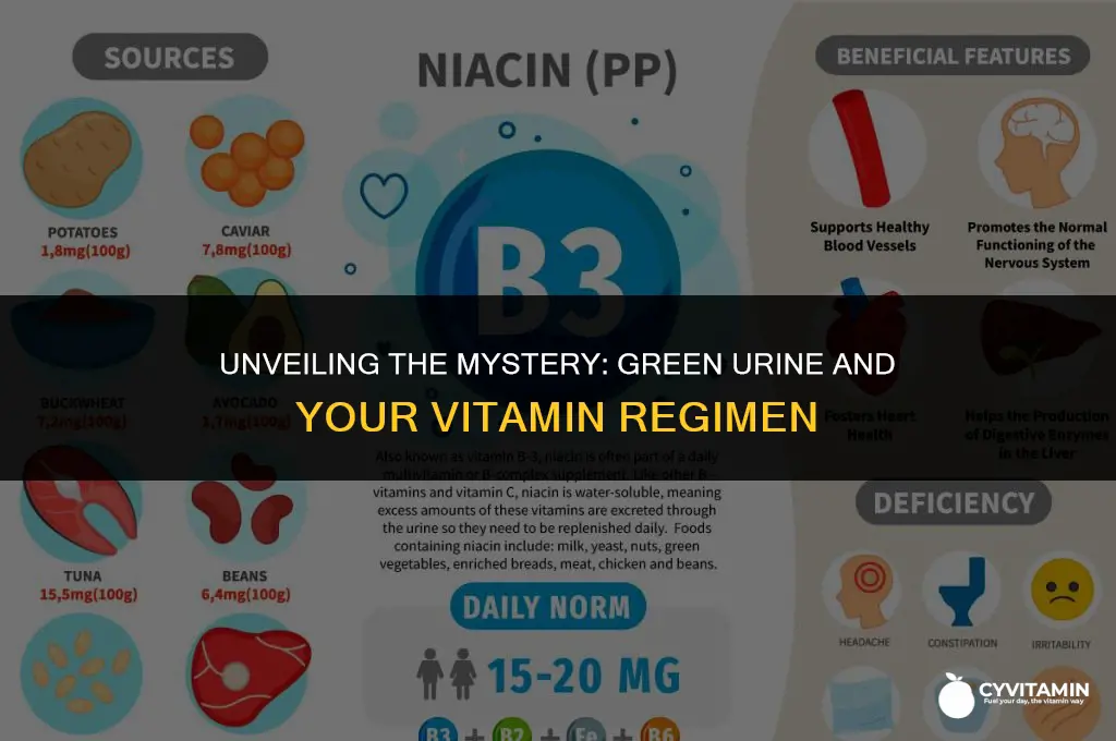 why is my urine green after taking vitamins