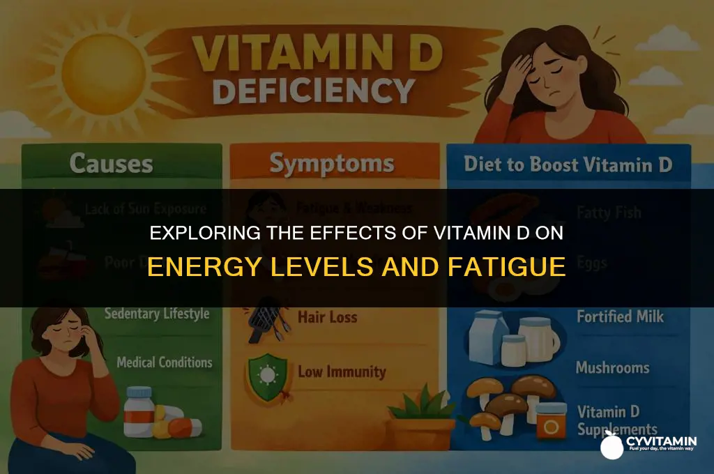 will vitamin d make you tired
