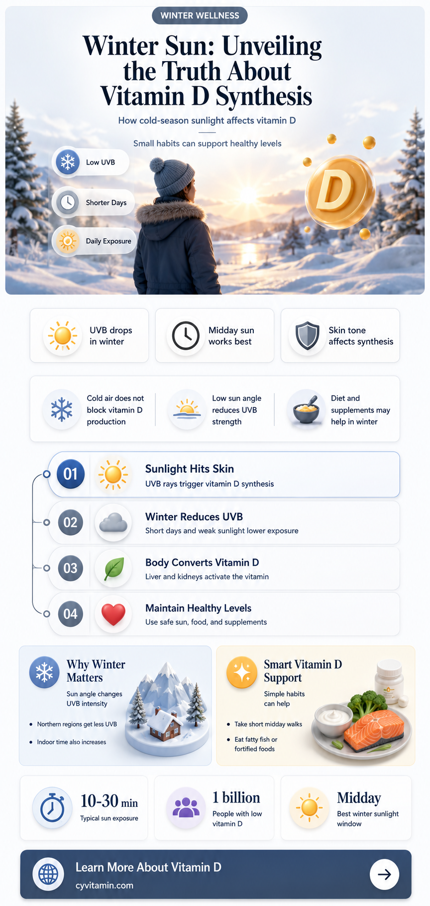 do you get vitamin d from the sun in winter